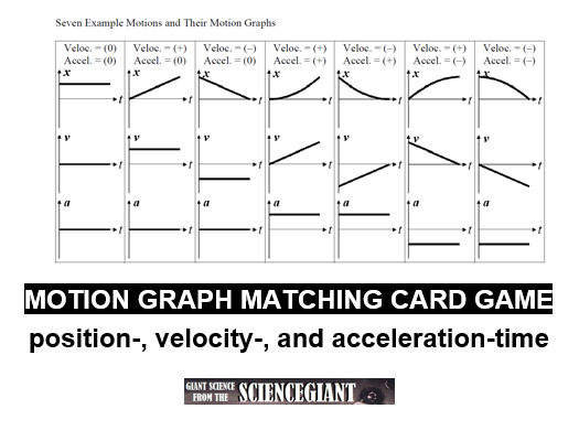 Motion Graphs & Kinematics Worksheet Answer Key