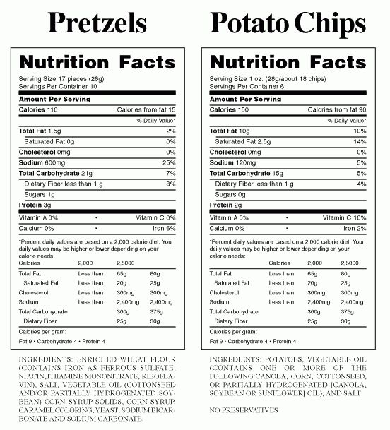 Comparing Food Labels Worksheet Pdf