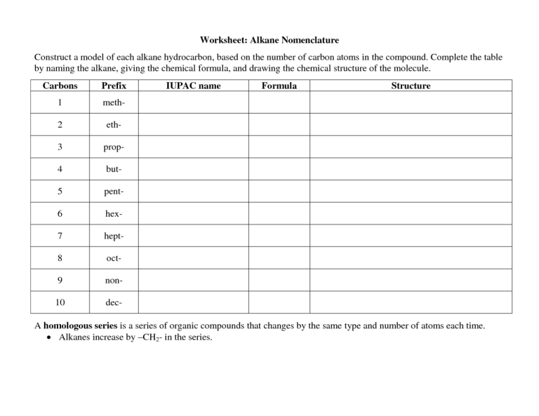 Naming Alkanes Worksheet And Key Answers