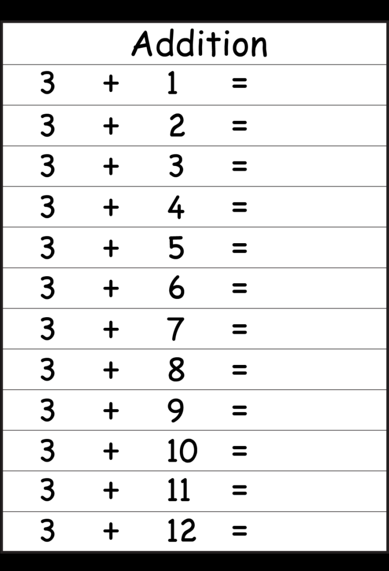 Printable Basic Addition Facts Worksheets