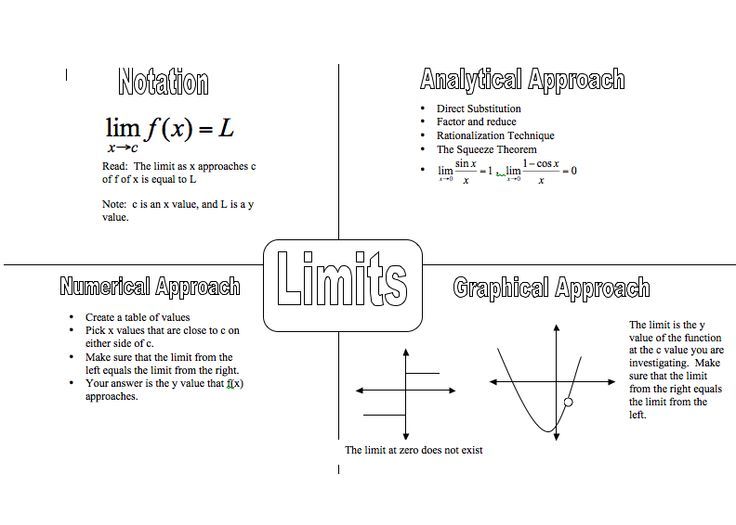 Properties Of Limits Worksheet With Answers