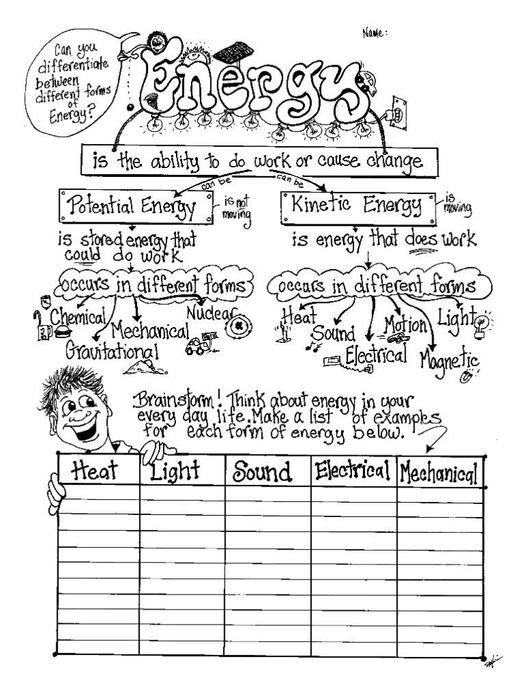 Types Of Energy Worksheets For 3rd Grade