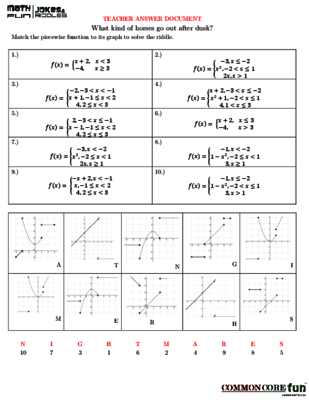 Graphing Piecewise Functions Worksheet Pdf