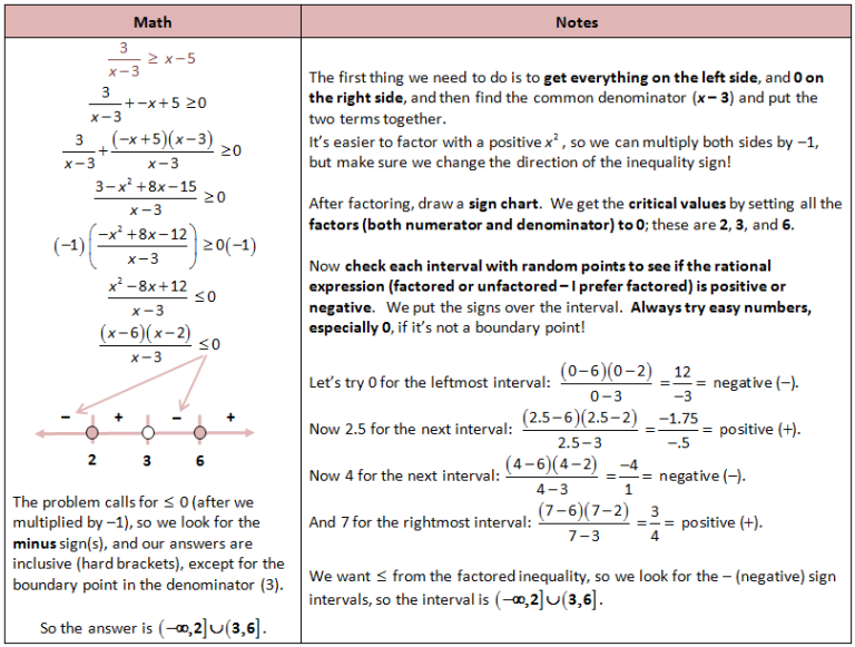 Answer Key Graphing Rational Functions Worksheet Answers