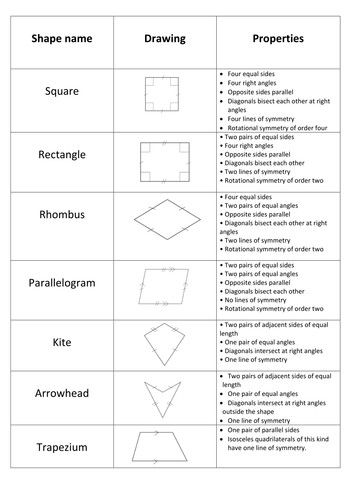 Properties Of Quadrilaterals Worksheet With Answers