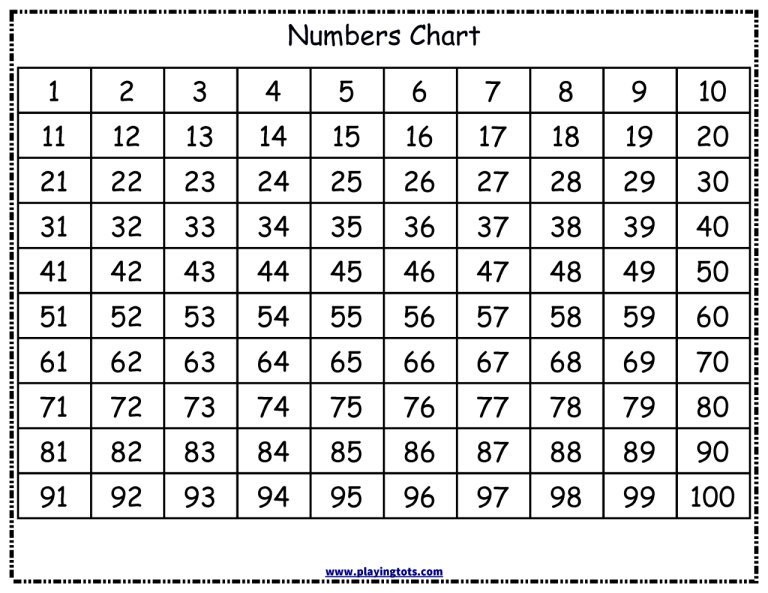 Number Sheet 1 To 100