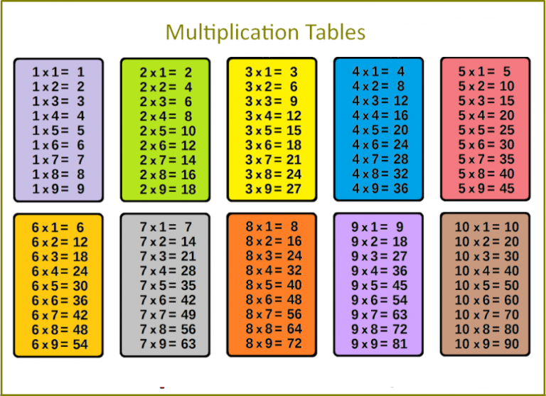 Printable Multiplication Table 1-10 Worksheet Pdf