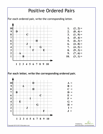 Graphing Ordered Pairs Worksheet Answers