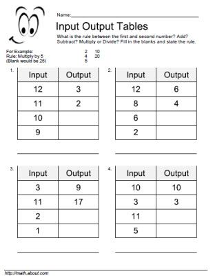 Answer Key Function Table Worksheets Answers