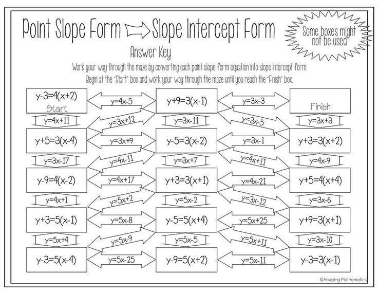 Algebra 1 Point Slope Form Practice Worksheet Answers