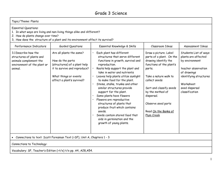 Printable 3rd Grade Science Plants Worksheets