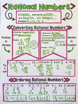 Classifying Rational Numbers Worksheet 6th Grade Pdf