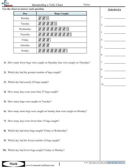 Simple Linear Equations Worksheet For Class 7
