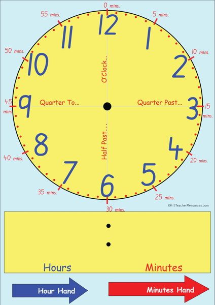 Printable Clock Face With Minutes Pdf