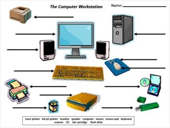Printable Computer Worksheets For Grade 5 Pdf