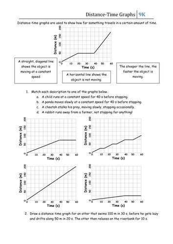 8th Grade Science Graphs Worksheets