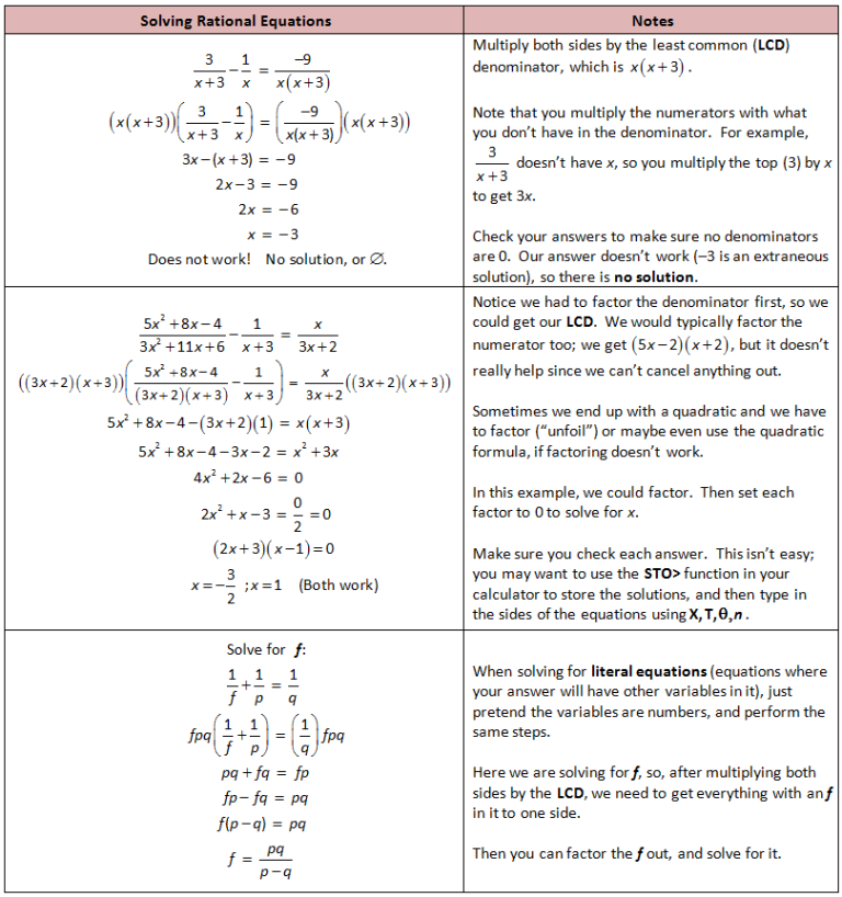 Rational Function Equations And Inequalities Worksheet
