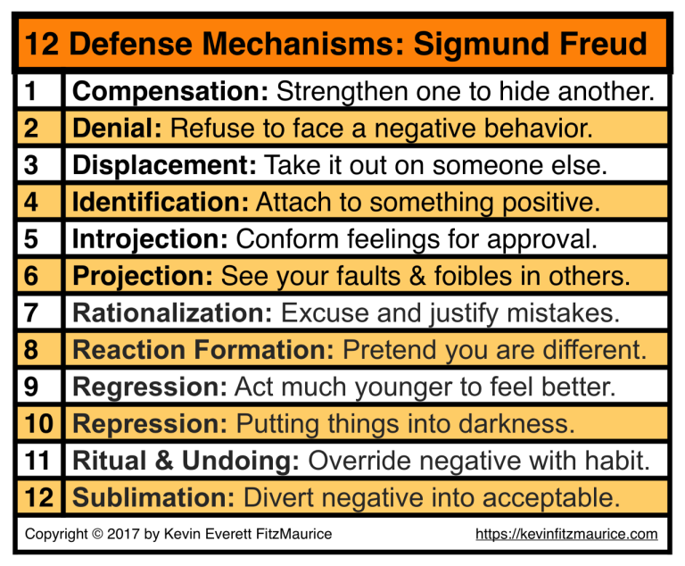 Psychodynamic Ego Defense Mechanisms Worksheet Answers