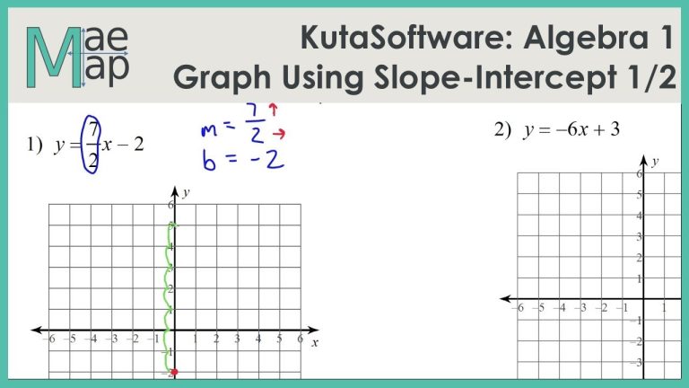 Kuta Software Infinite Algebra 1 Graphing Lines In Slope Intercept Form