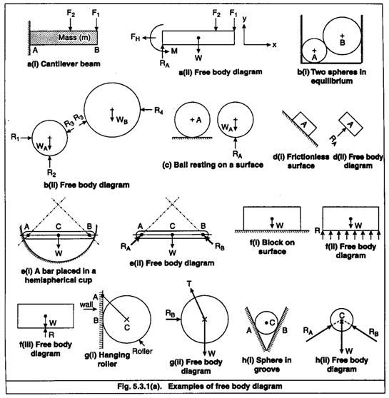 Force Diagrams Physics Worksheet Answers