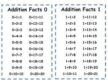 Addition Facts To 20 Anchor Chart