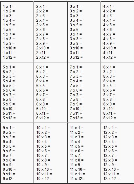 Times Tables Worksheets 1-12