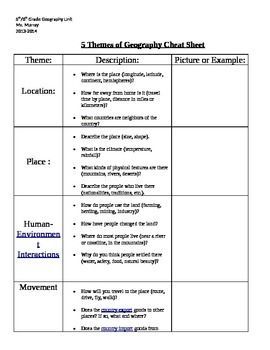 5 Themes Of Geography Worksheet