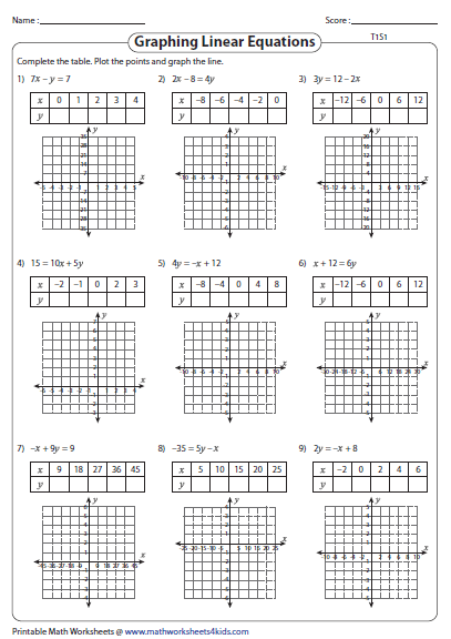 8th Grade Graphing Linear Equations Worksheets