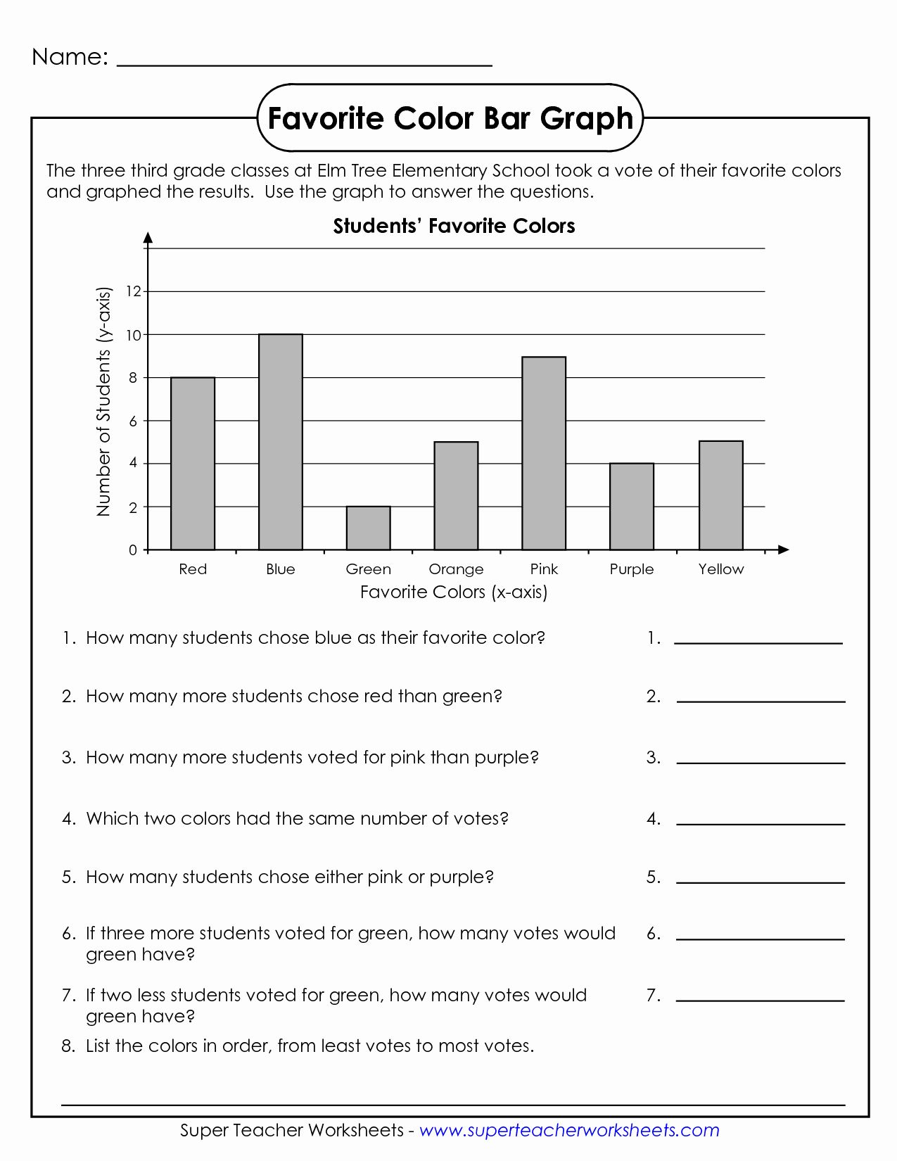 Interpreting Graphs Worksheet