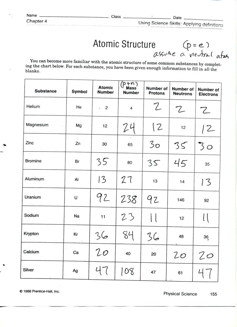 Atomic Structure Worksheet Answers