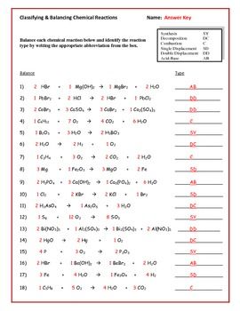 Classifying Chemical Reactions Worksheet