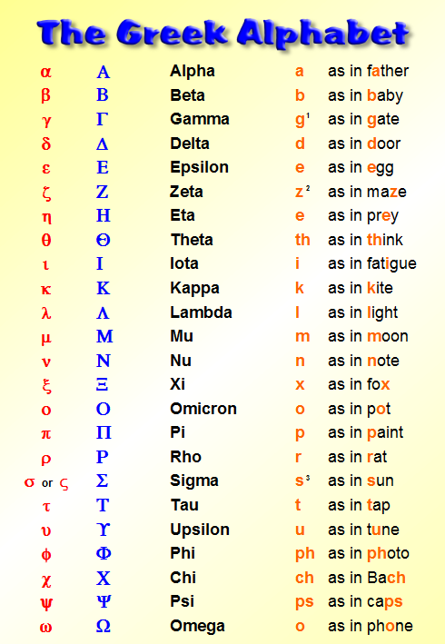 Printable Free Printable Greek Alphabet Chart Pdf