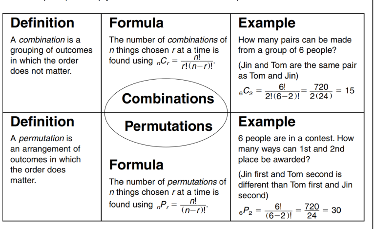 Permutations And Combinations Worksheet