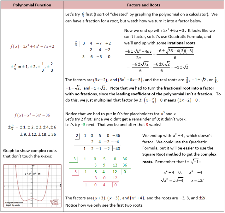 Synthetic Division Worksheet