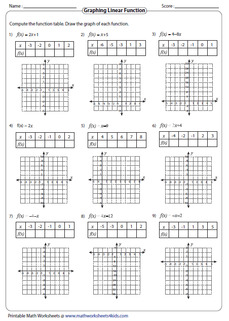 Linear Functions Worksheet