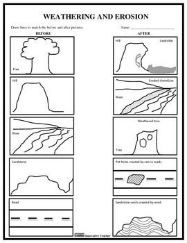 Weathering And Erosion Worksheets