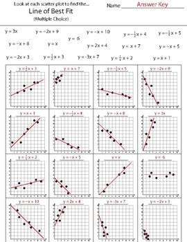 Line Of Best Fit Worksheet