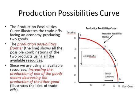 Production Possibilities Curve Worksheet