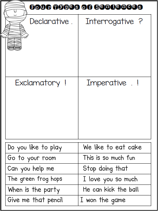 Types Of Sentences Worksheet