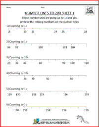 Number Line Worksheets