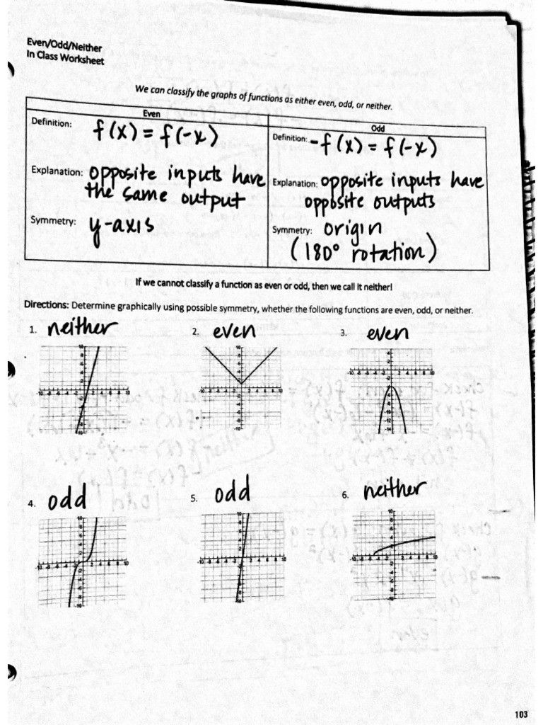 Even And Odd Functions Worksheet