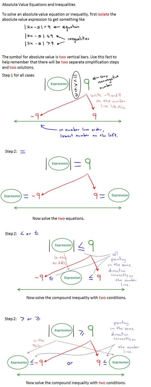 Absolute Value Inequalities Worksheet