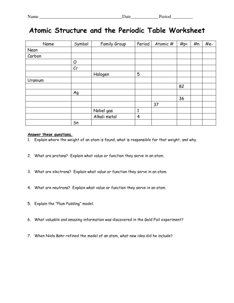 Basic Atomic Structure Worksheet Table