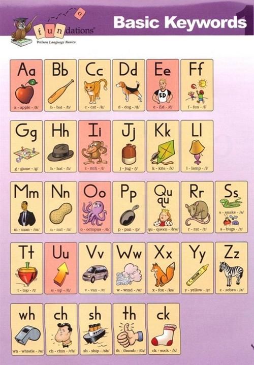 Free Printable Alphabet Fundations Alphabet Chart Pdf