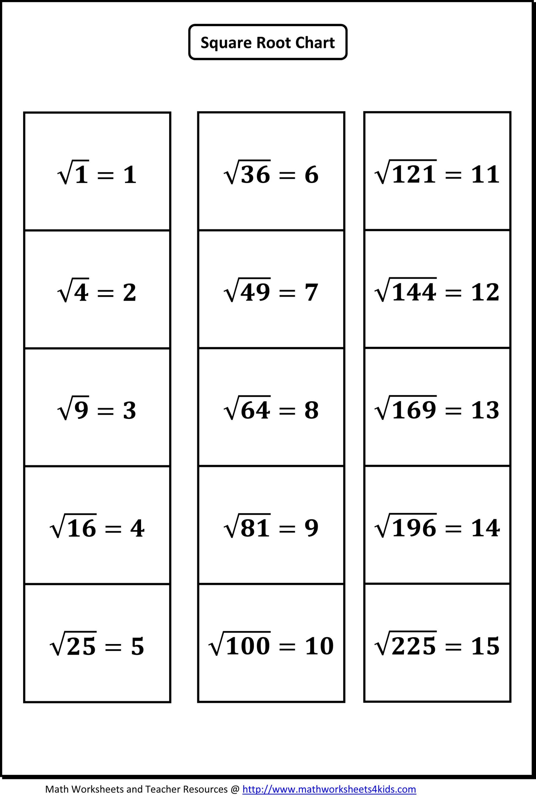 Square Root Worksheets