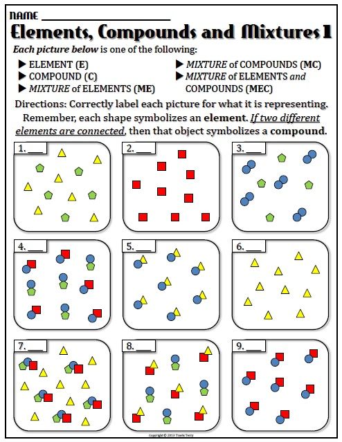 Elements And Compounds Worksheet