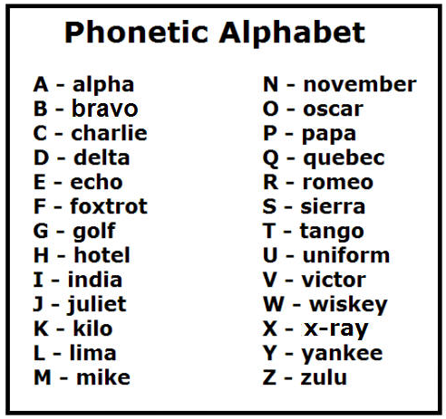 Phonetic Alphabet Alphabet Letters With Pictures Printable Free Pdf