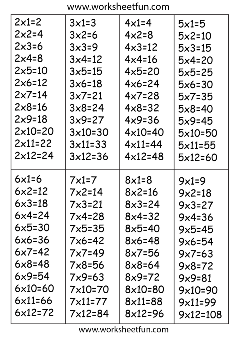 Times Table Sheet