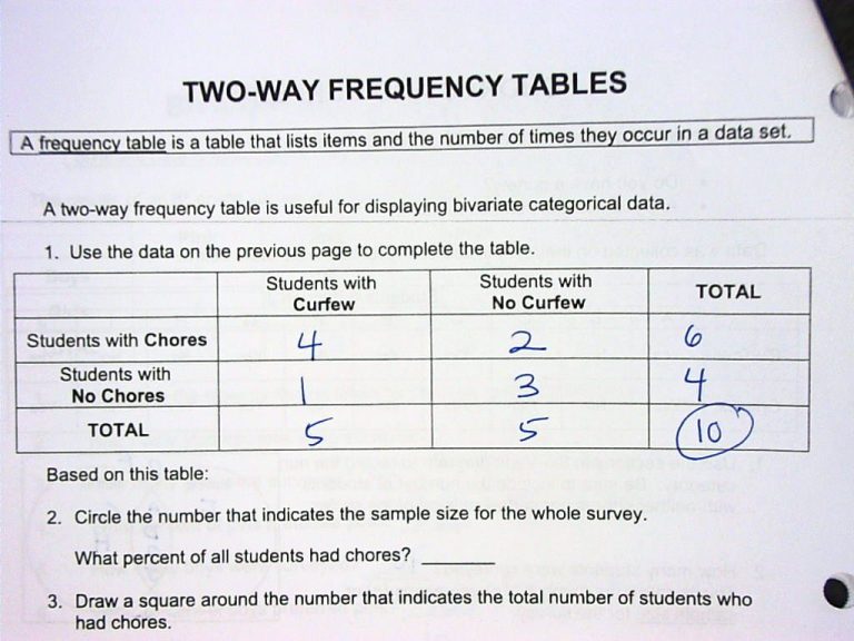 Two Way Frequency Table Worksheet