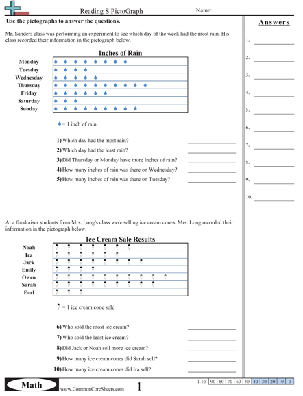 Pictograph Worksheets